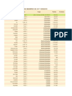 Llista de Membres de Cat 13