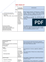 I. Preferred Investment Project List