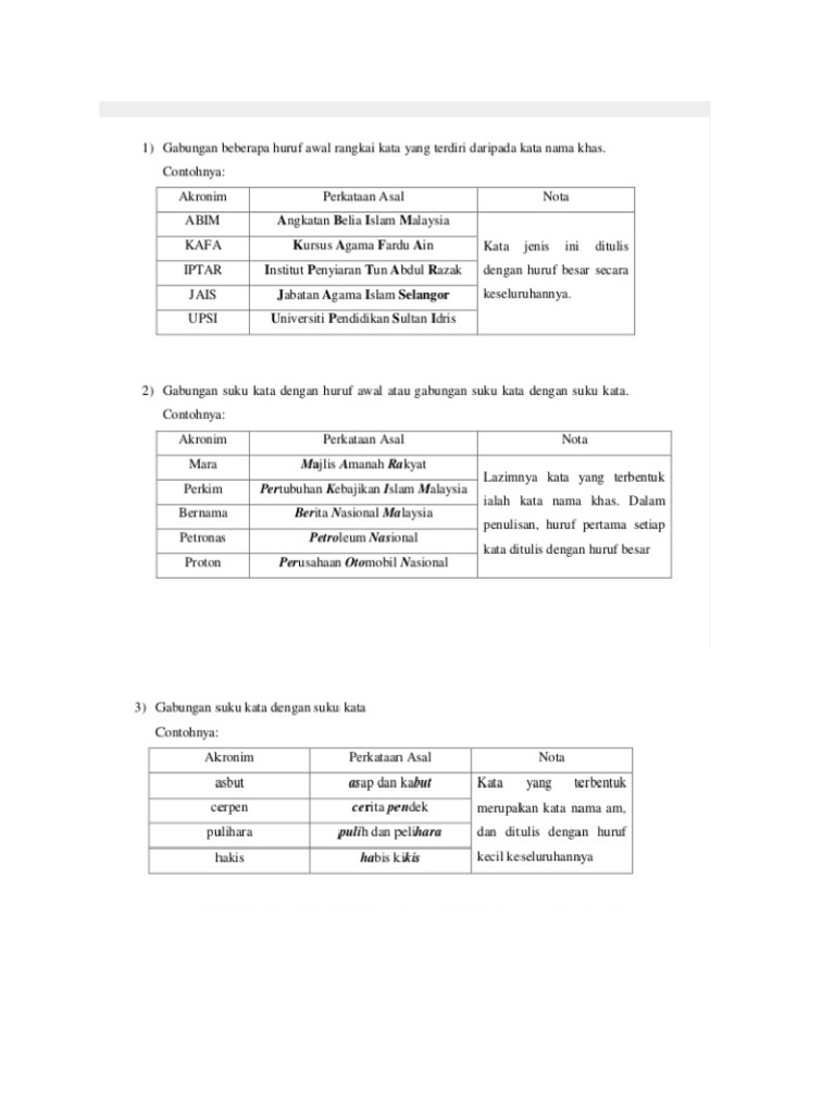 Akronim Malaysia 2 Pdf
