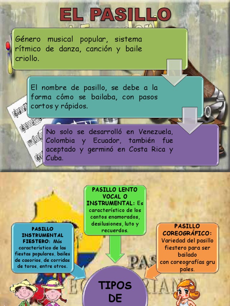 Pasillo: Baile y Música Criolla | PDF | Musica Sudamericana | Las artes ...
