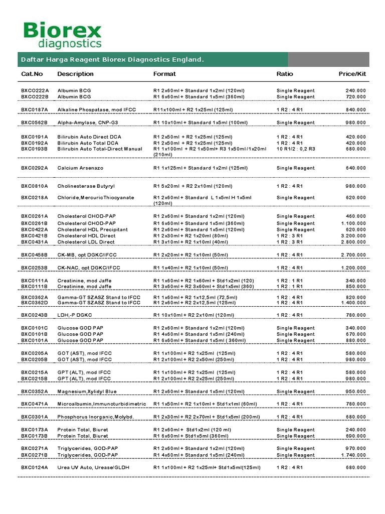 Biorex Diagnostics Reagent Price List | PDF | Cholesterol | Biochemistry