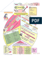 Nota Tatabahasa Printed