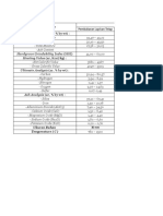 Parameter Boiler Jenis - Jenis Boiler Pembakaran Lapisan Tetap