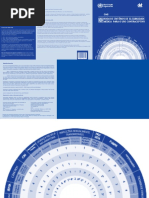 Roda de Critérios Para Eligibilidade No Uso de Contraceptivos - OMS