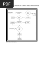 Diagrama de Flujo del Proceso de Compras | PDF