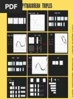 Pythagorean Triple