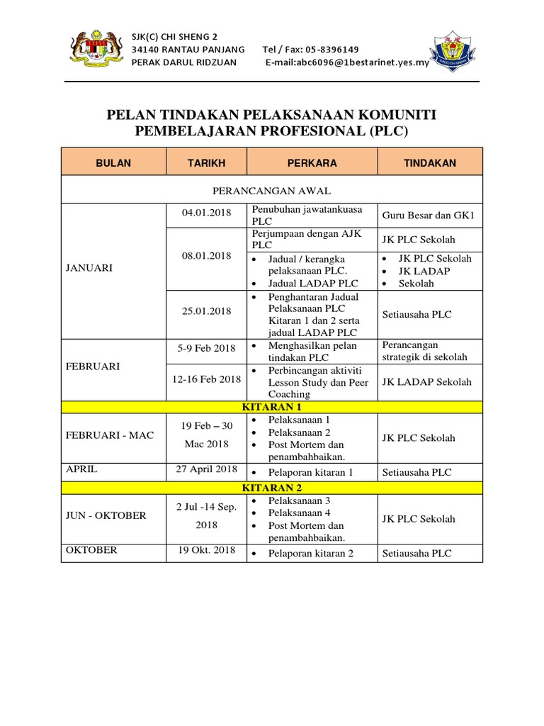 Pelan Tindakan Dan Jadual Pelaksanaan Plc 2018