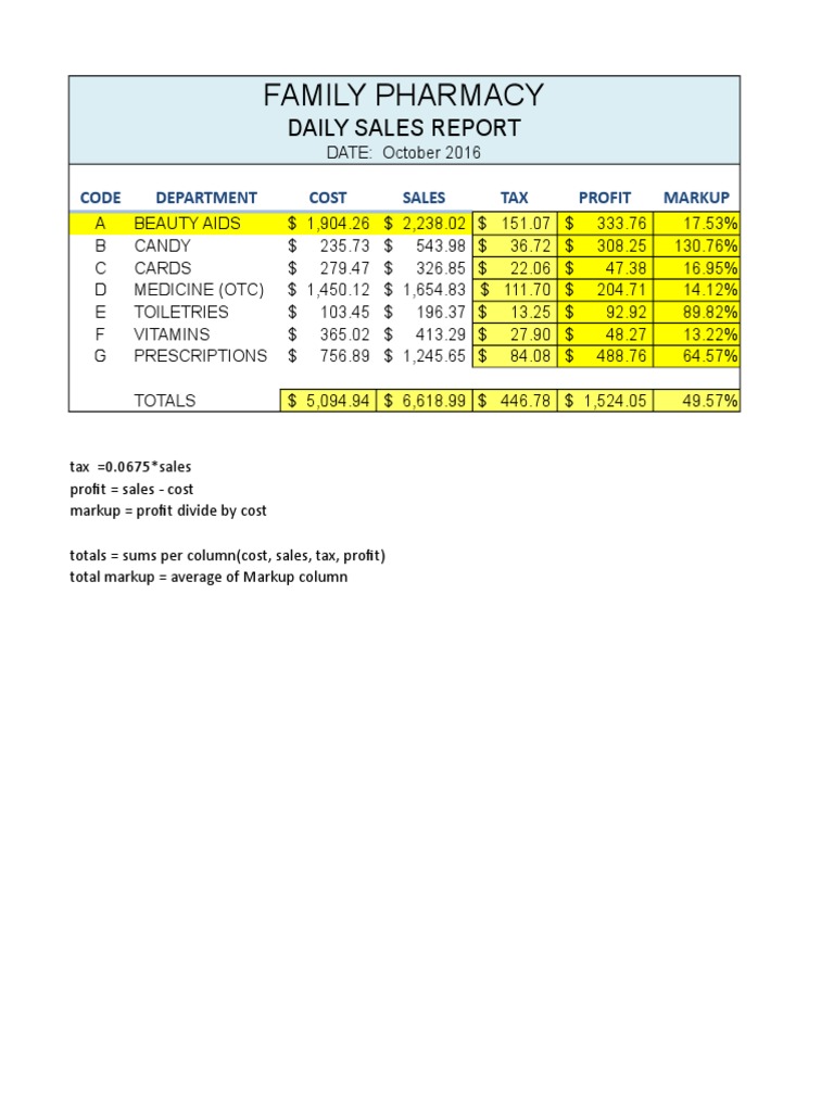 Family Pharmacy Sales & Commission Report | PDF