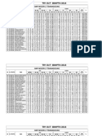 Hasil Try Out SBMPTN - SMP N 2 Temanggung