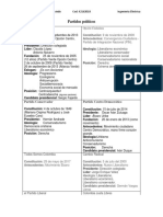 Partidos Políticos