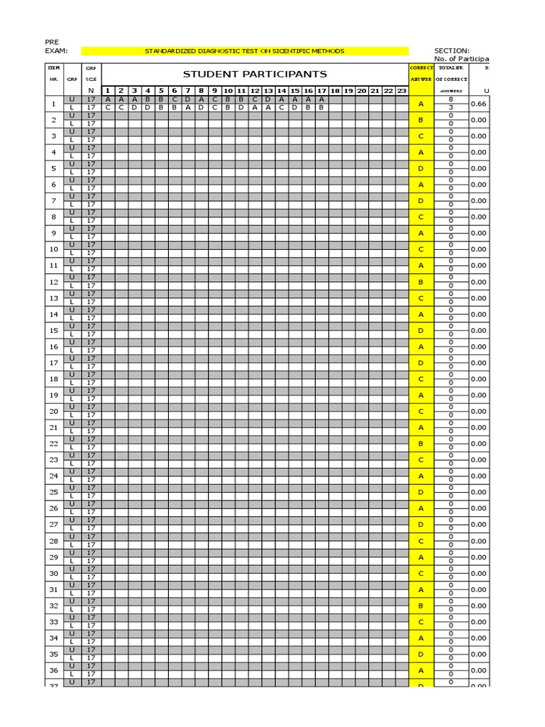 Standardized Diagnostic Test Results | PDF | Test (Assessment ...