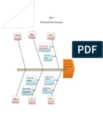 Diagram Fish Bone