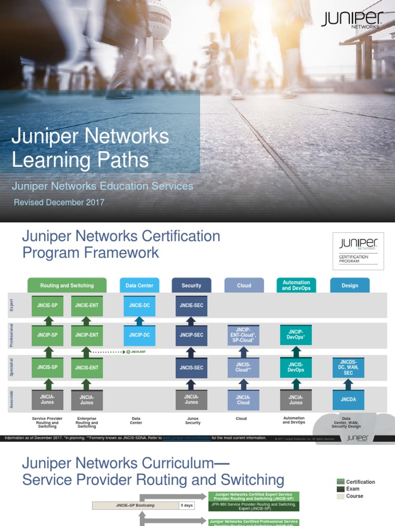 Certification Paths by Credential Virtual Private Network Juniper Networks