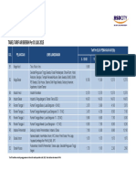 Tarif Air Pdam BSD