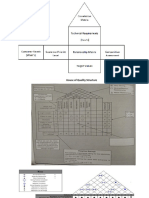 House of Quality Structure