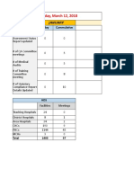 AP State Govt HMFW programs update report-2