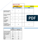 AP State Govt HMFW programs update report-1