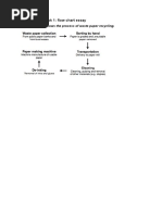 IELTS Writing Task 1: Flow Chart Essay: The Chart Below Shows The Process of Waste Paper Recycling