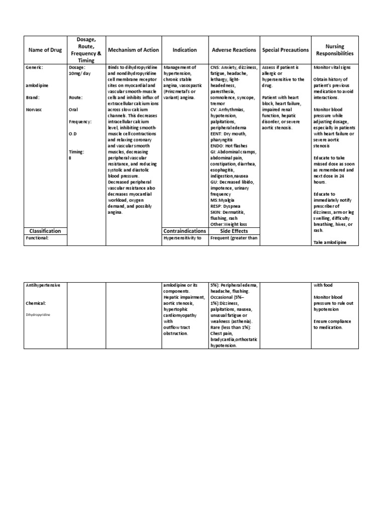 Amlodipine Drug study | Clinical Medicine | Medical Specialties