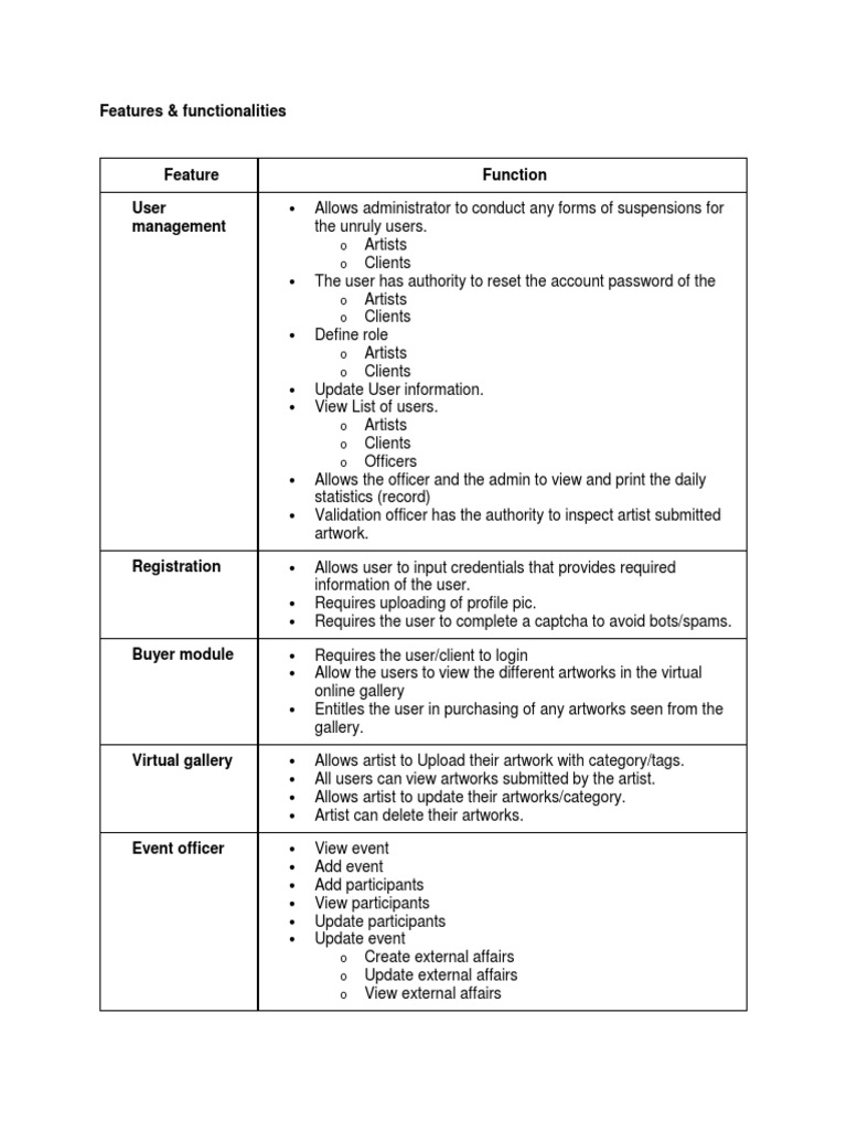 Artbits Features and User Management | PDF | User (Computing) | Auction