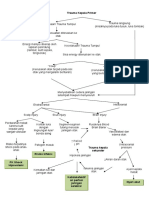 Pathway Trauma Kepala