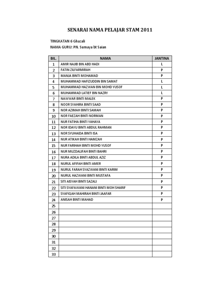 Senarai Nama Pelajar Stam 2011 | PDF