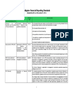 PFRS.pdf