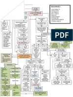 Peta Konsep – Pemicu 5 – Kelompok 5 – Modul Muskuloskeletal