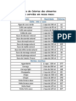 Tabela de Calorias Dos Alimentos