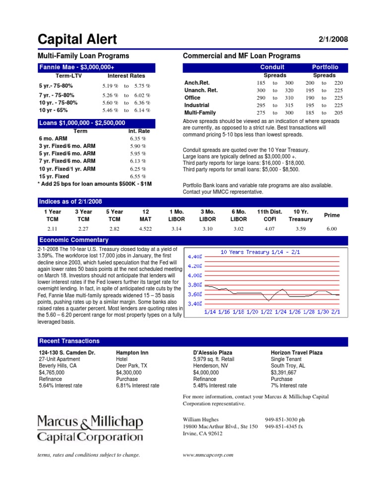 Capital Alert - 2/1/2008 | PDF | Interest Rates | Interest