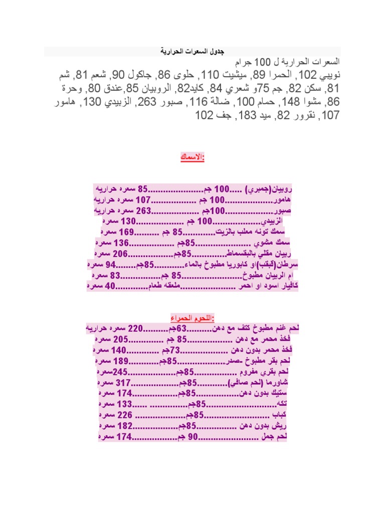 جدول السعرات الحرارية pdf