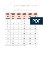 Equivalencia Nominal Pipe Size Y DIAMETRO NOMINAL