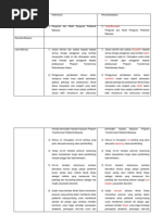 Analisis Teks