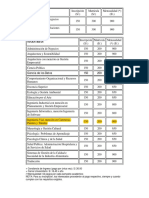 Costos Maestría PDF