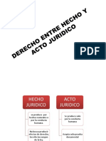 Derecho Entre Hecho y Acto Juridico