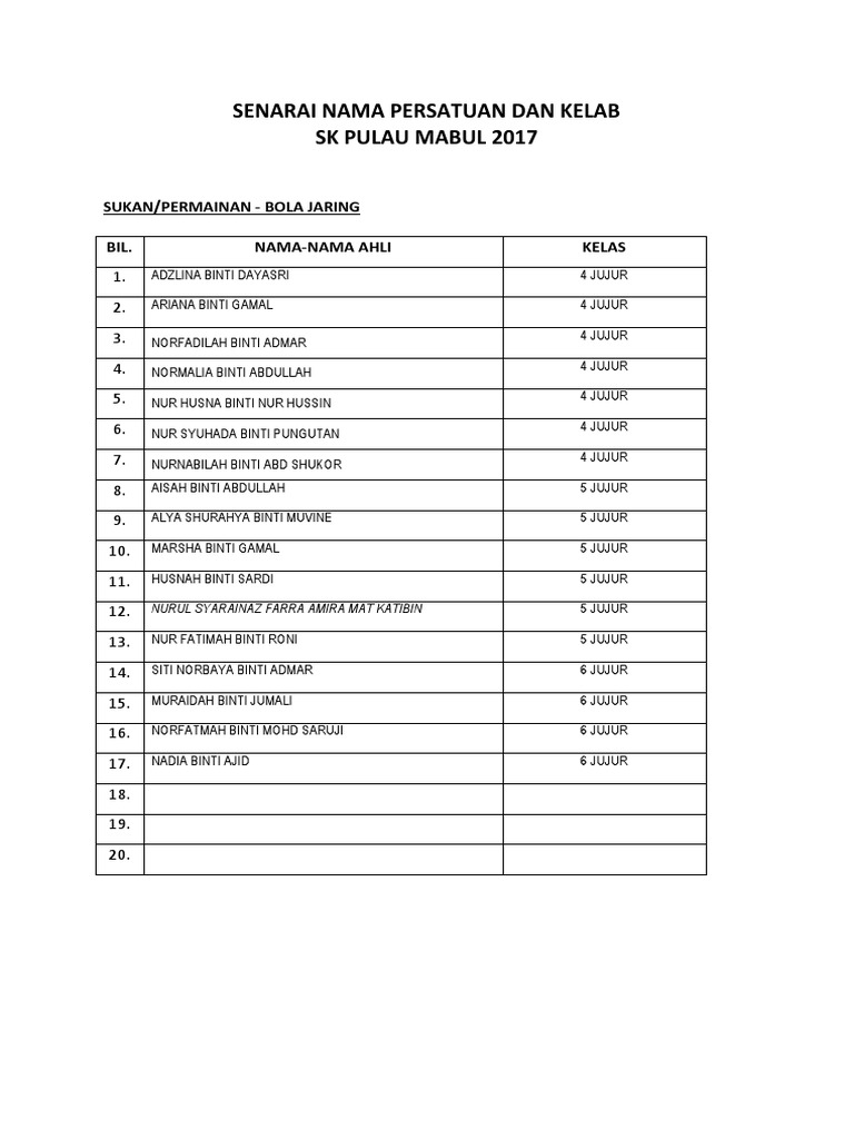 Senarai Nama Persatuan Dan Kelab | PDF