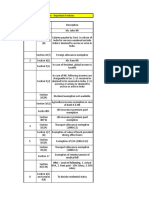 Important Sections Taxation