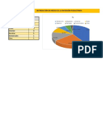 Tipos de Gráficos