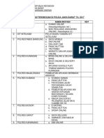 Daftar Inovasi Polda Jabar Program Promoter