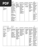 Drug Dosage, Frequency, Route Indication Action Drug Interaction Contraindication Adverse Effects Nursing Consideration Generic Name: Brand Name