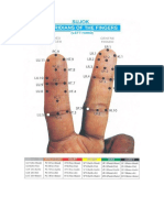 Meridians of Fingers