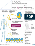 El Agente Nervioso Novichok
