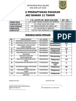 Borang Pendaftaran Pasukan