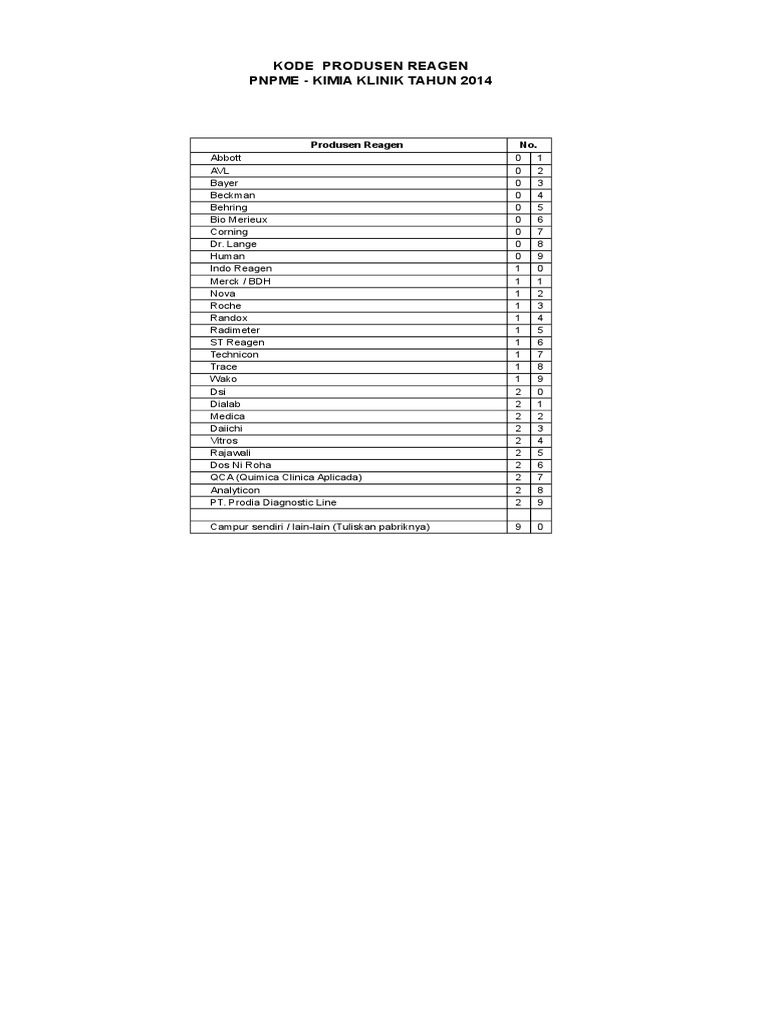 Kode Alat & Reagen Ks 14 | PDF