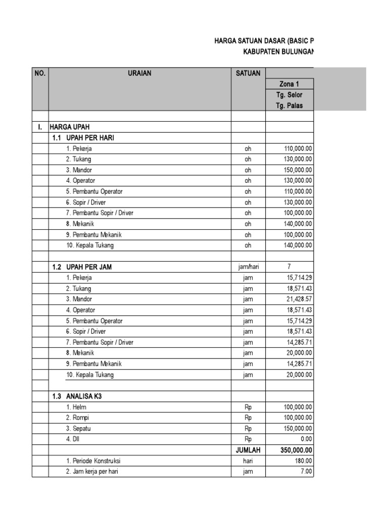 ANALISA HARGA SATUAN ANALISA HARGA SATUAN
