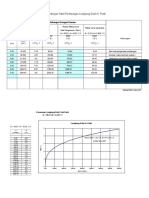 Rating Curve K Putih