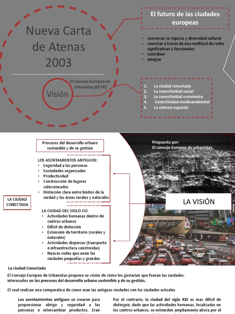 Carta de Atenas 2003  Ciudad  Europa