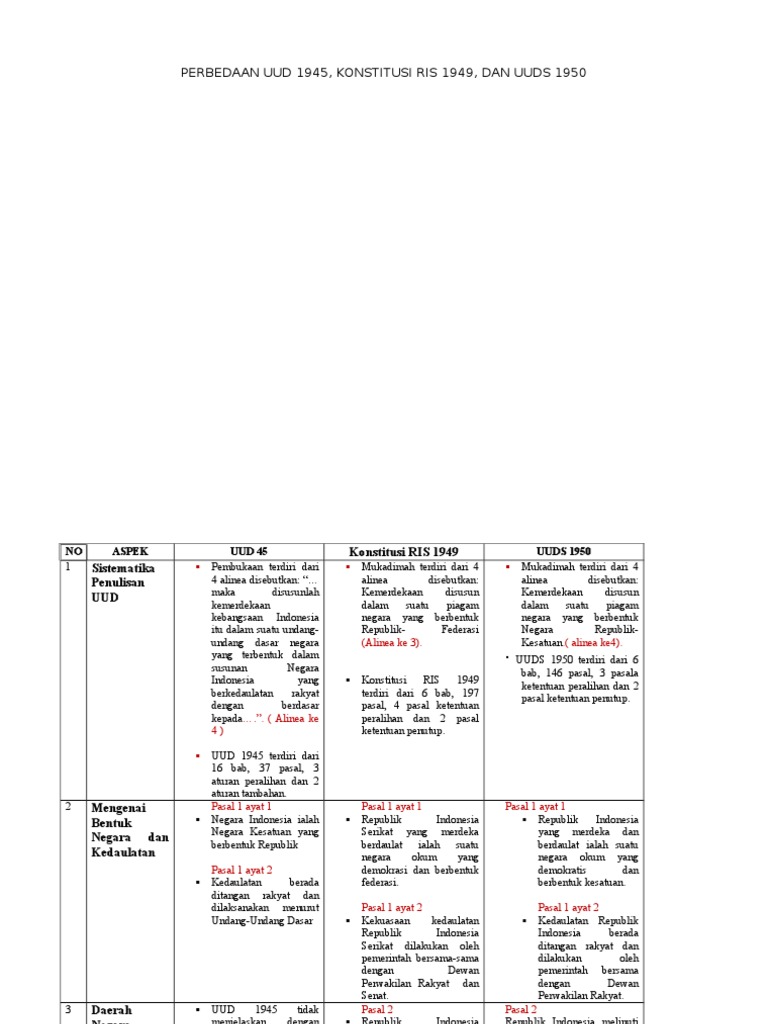 Perbedaan Uud 1945 Doc