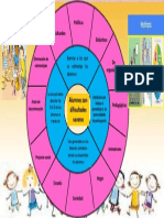 Esquema Concentrico