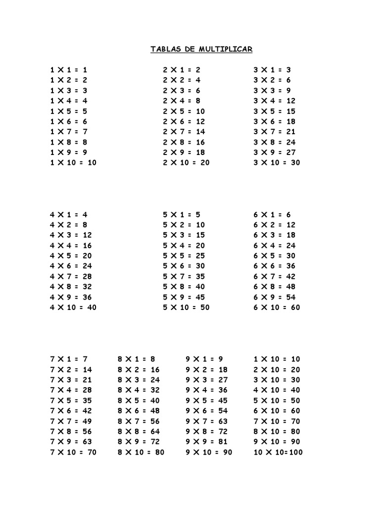 Tablas De Multiplicar
